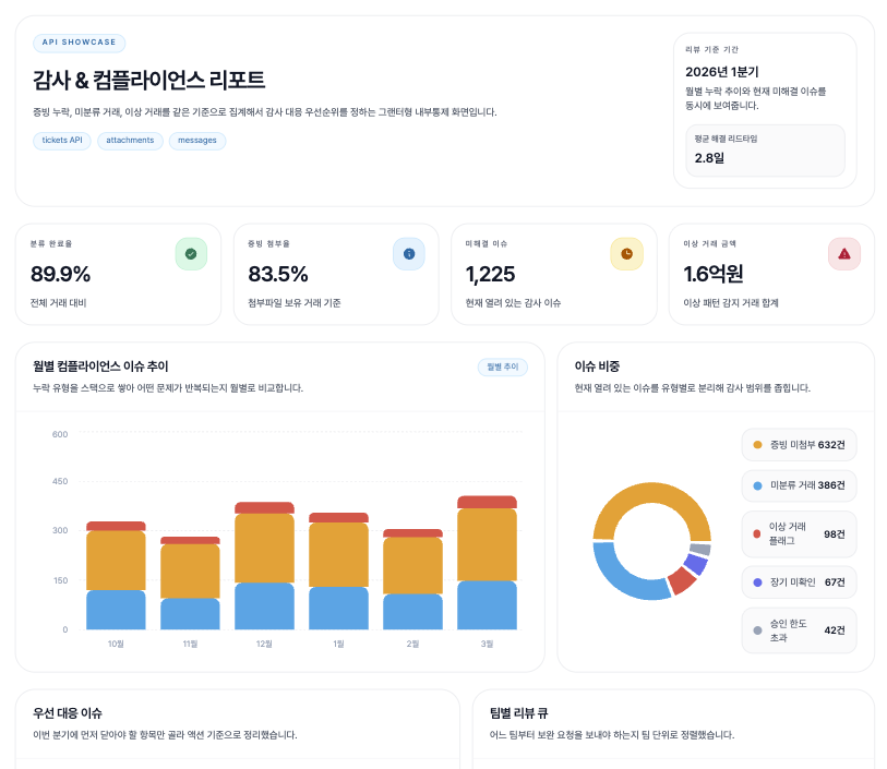 감사 & 컴플라이언스 리포트