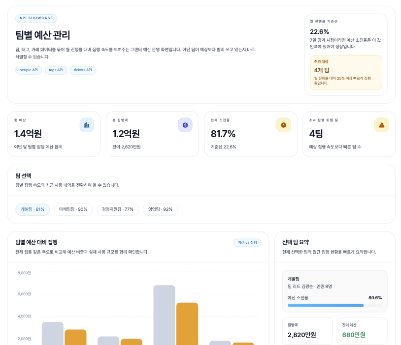 팀별 예산 관리