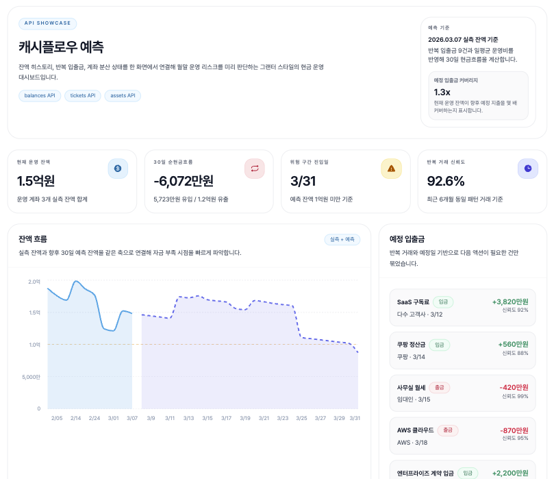 캐시플로우 예측
