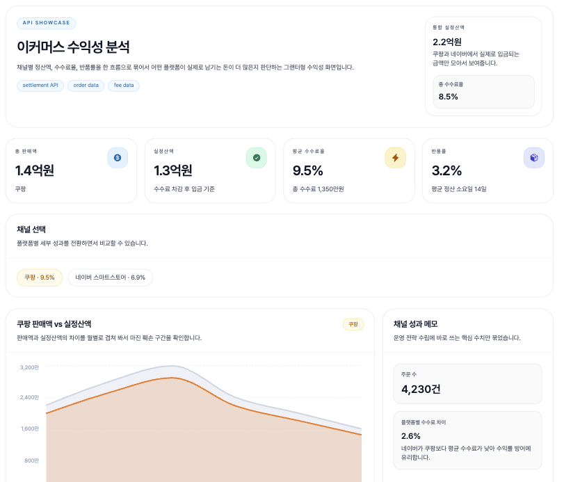 이커머스 수익성 분석
