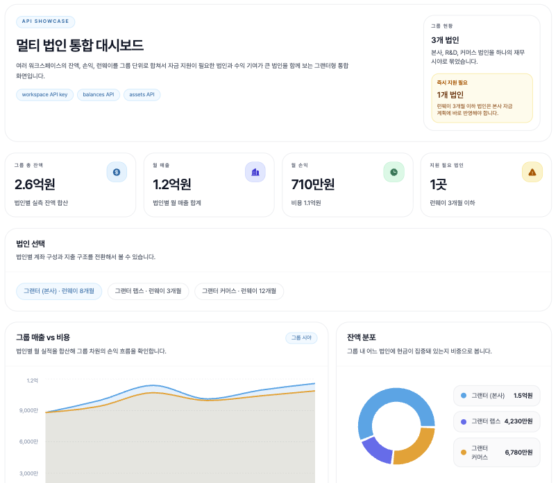 멀티 법인 통합 대시보드